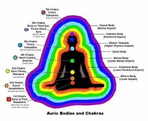 Stream Anandra  Listen to Chakra Balancing and Aura Cleansing